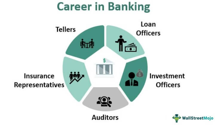 Career in Banking Sector