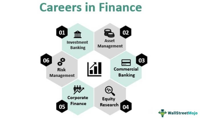 Careers in Finance