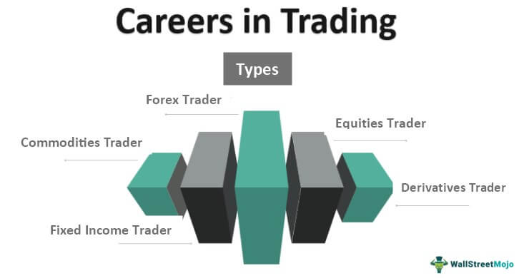 Careers in Trading