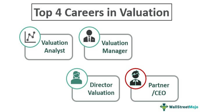 Careers in Valuation