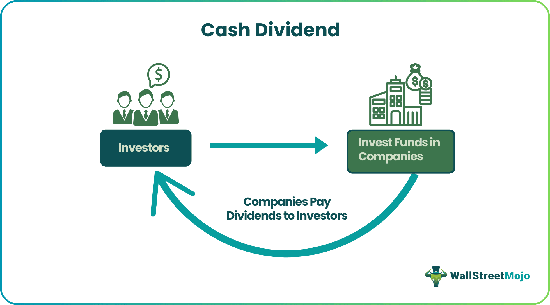 Cash Dividend