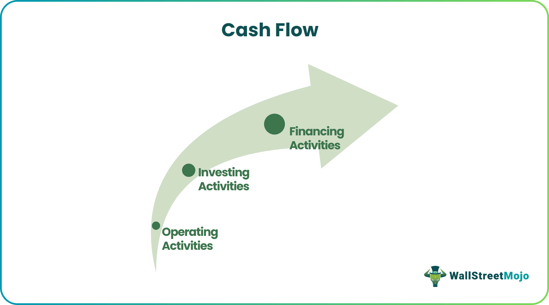 Cash Flow