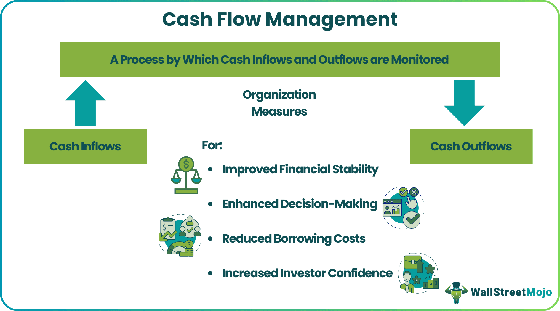 Cash Flow Management