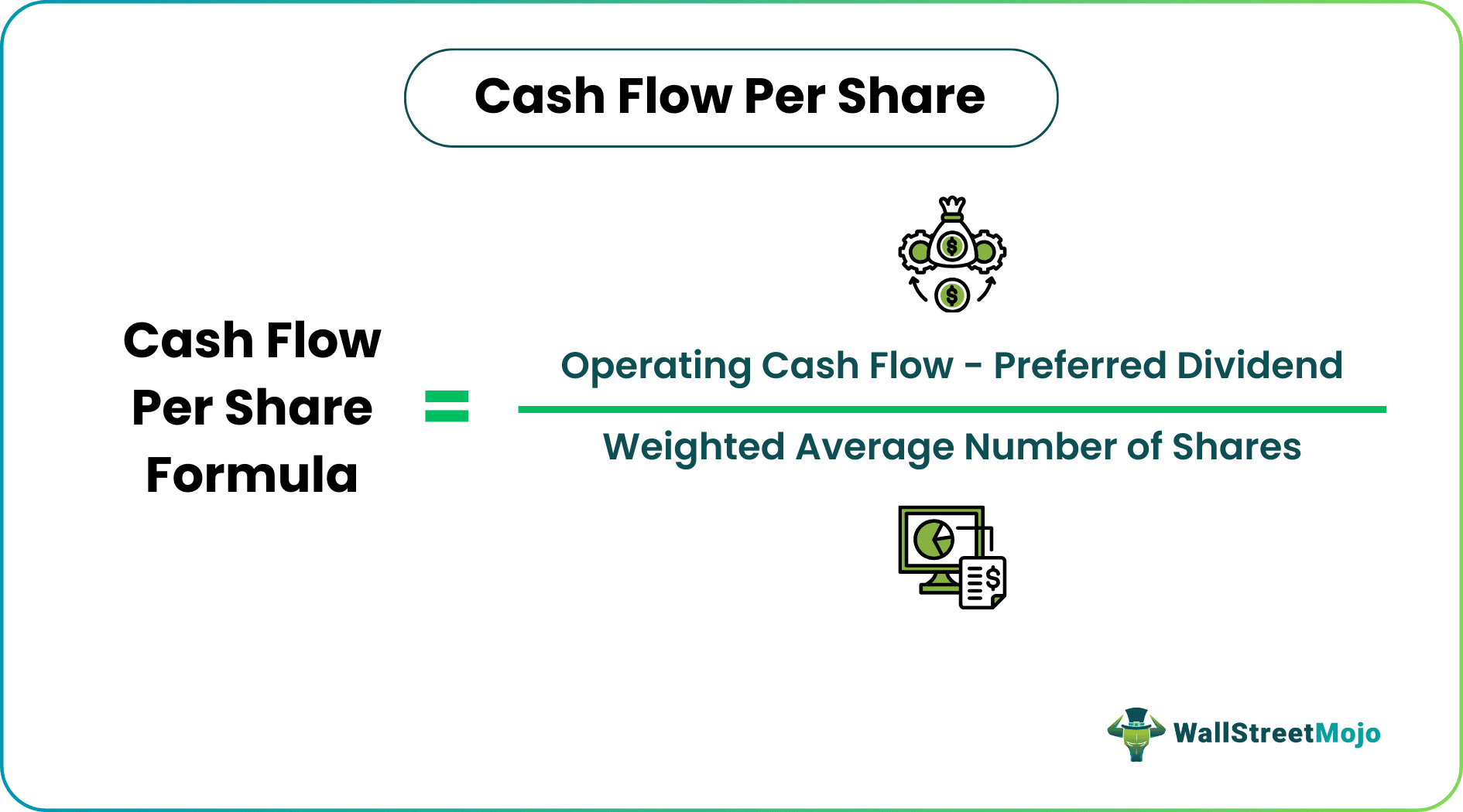 Cash Flow Per Share