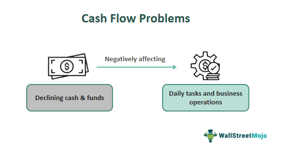 Cash Flow Problems