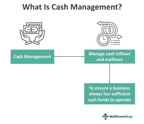 Cash Management