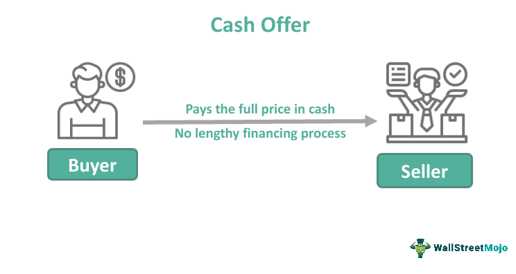 Cash Offer