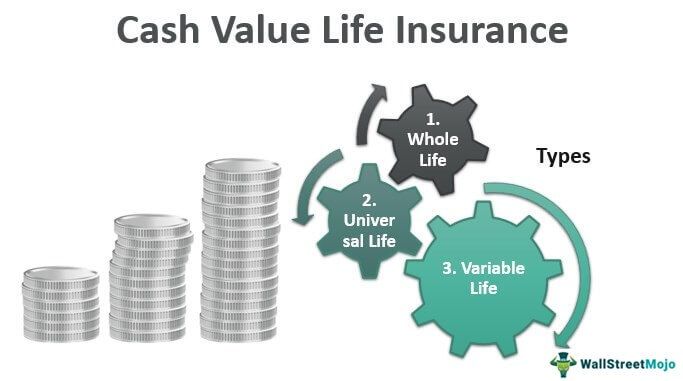 Cash Value Life Insurance
