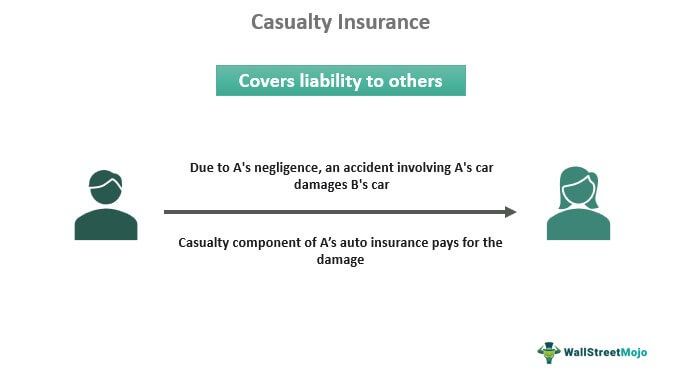Casualty Insurance