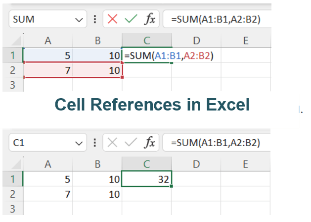 Cell Reference In Excel