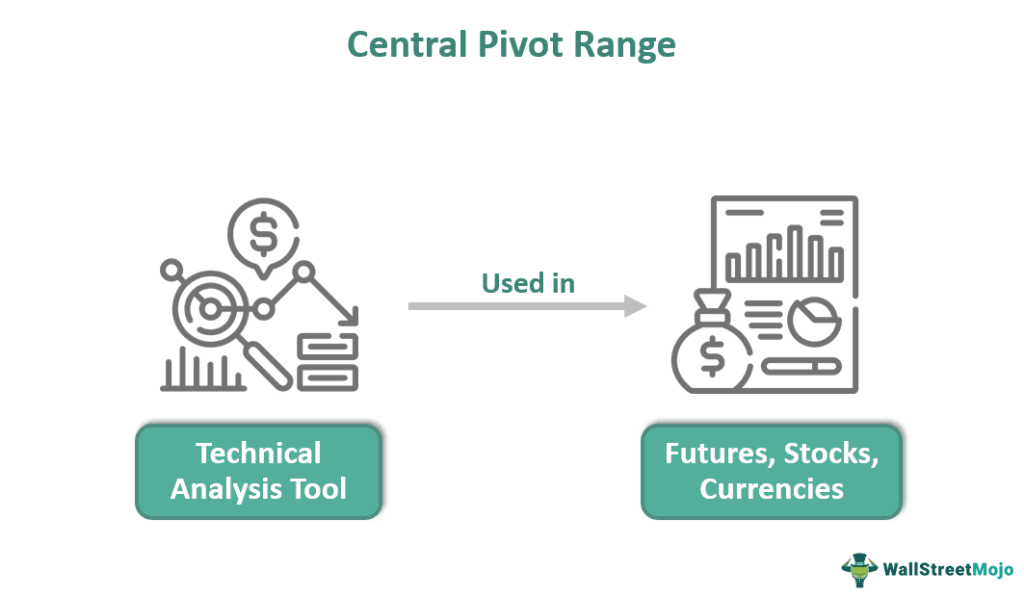 Central Pivot Range