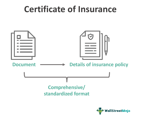 Certificate Of Insurance