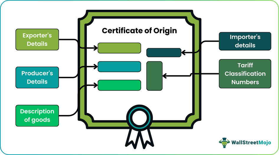 Certificate of Origin
