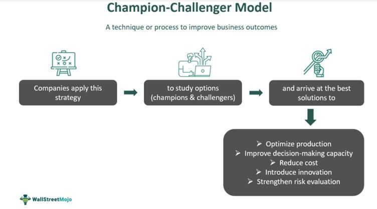 Champion-Challenger Model