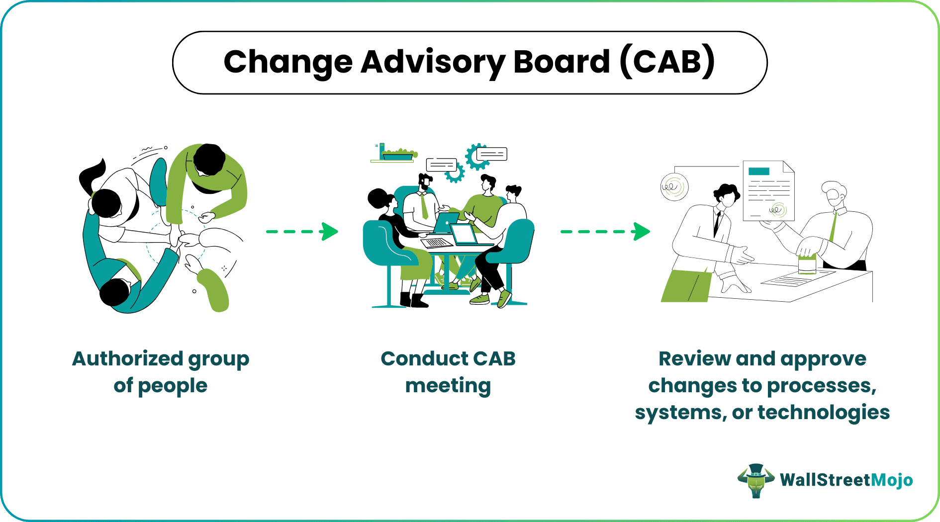 Change Advisory Board