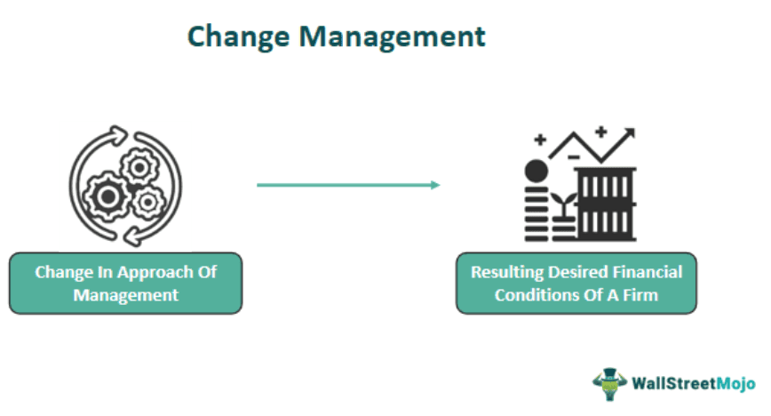 Change Management