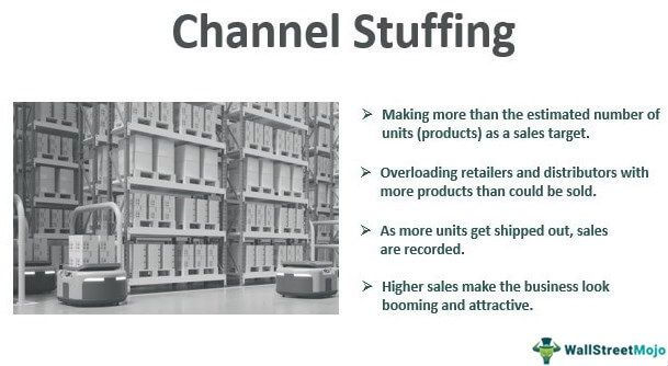Channel Stuffing
