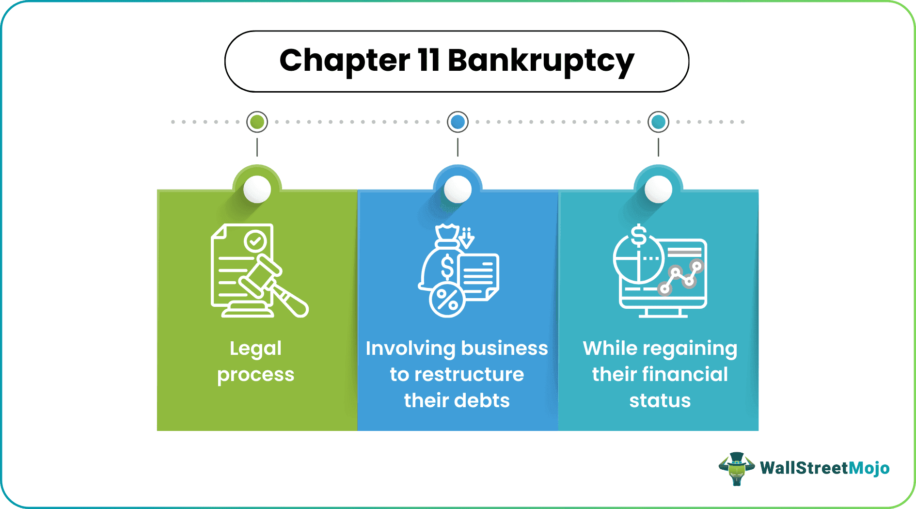 Chapter 11 Bankruptcy