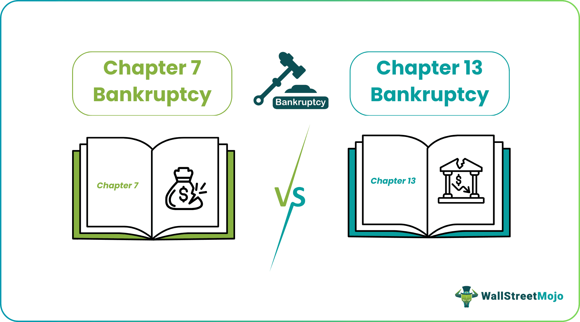 Chapter 7 vs Chapter 13 Bankruptcy