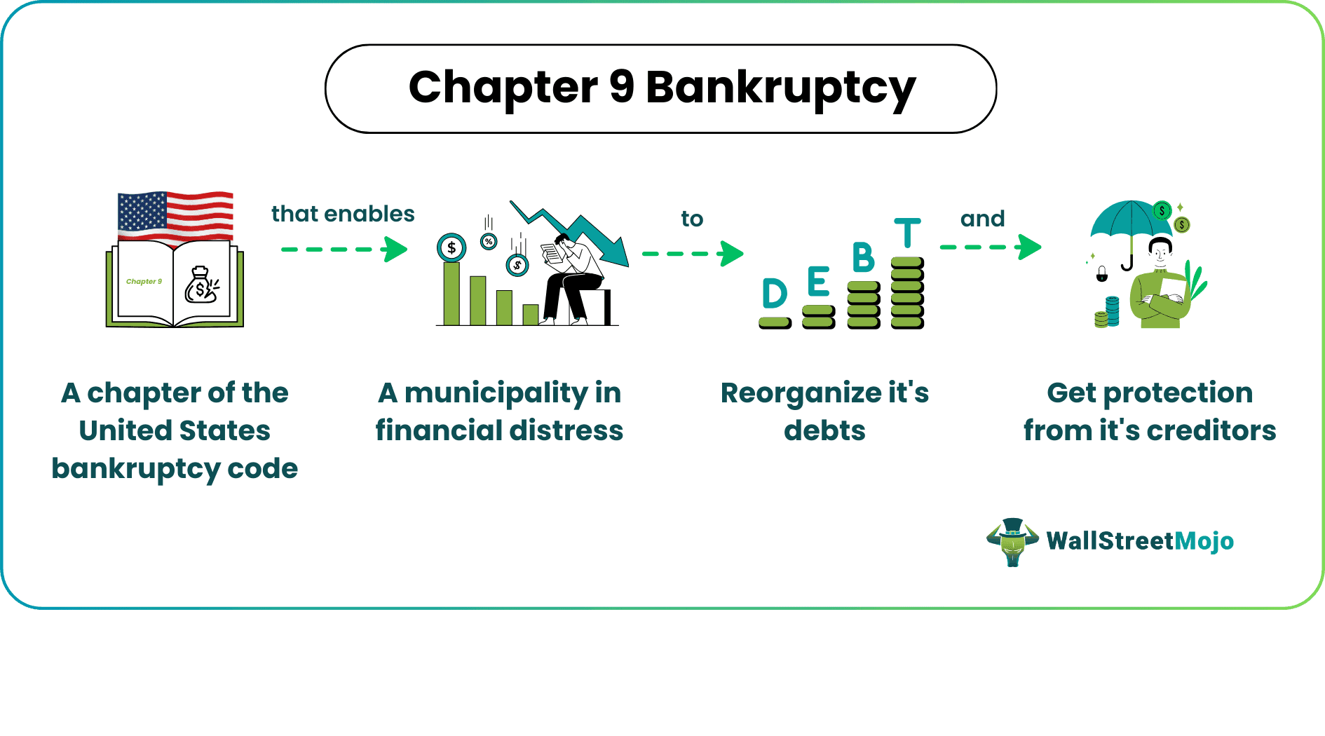 Chapter 9 Bankruptcy