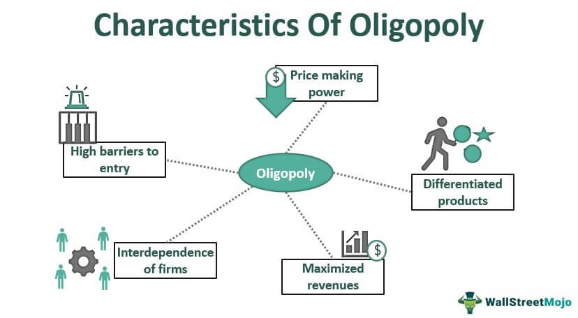 is the tobacco industry an oligopoly Oligopoly