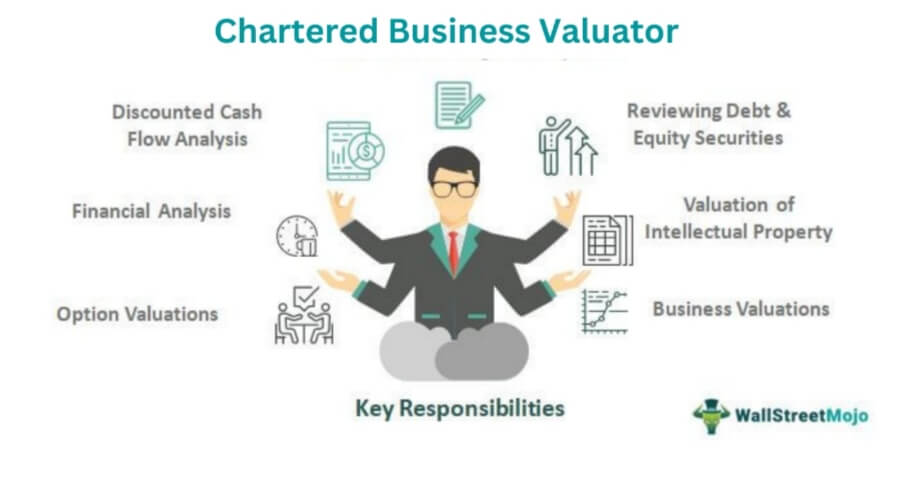 Chartered Business Valuator