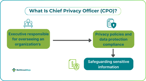 Chief Privacy Officer