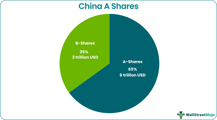 China A Shares