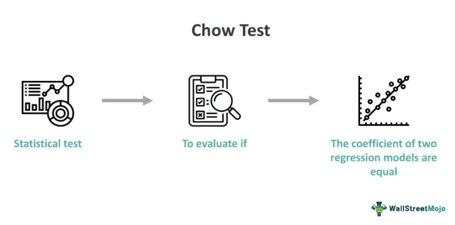 Chow Test