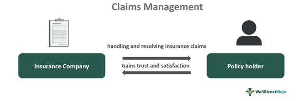 Claims Management
