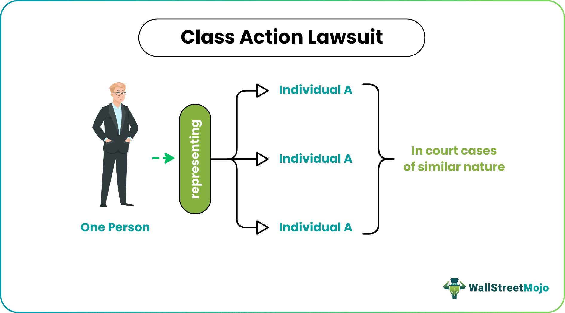 Class Action Lawsuit