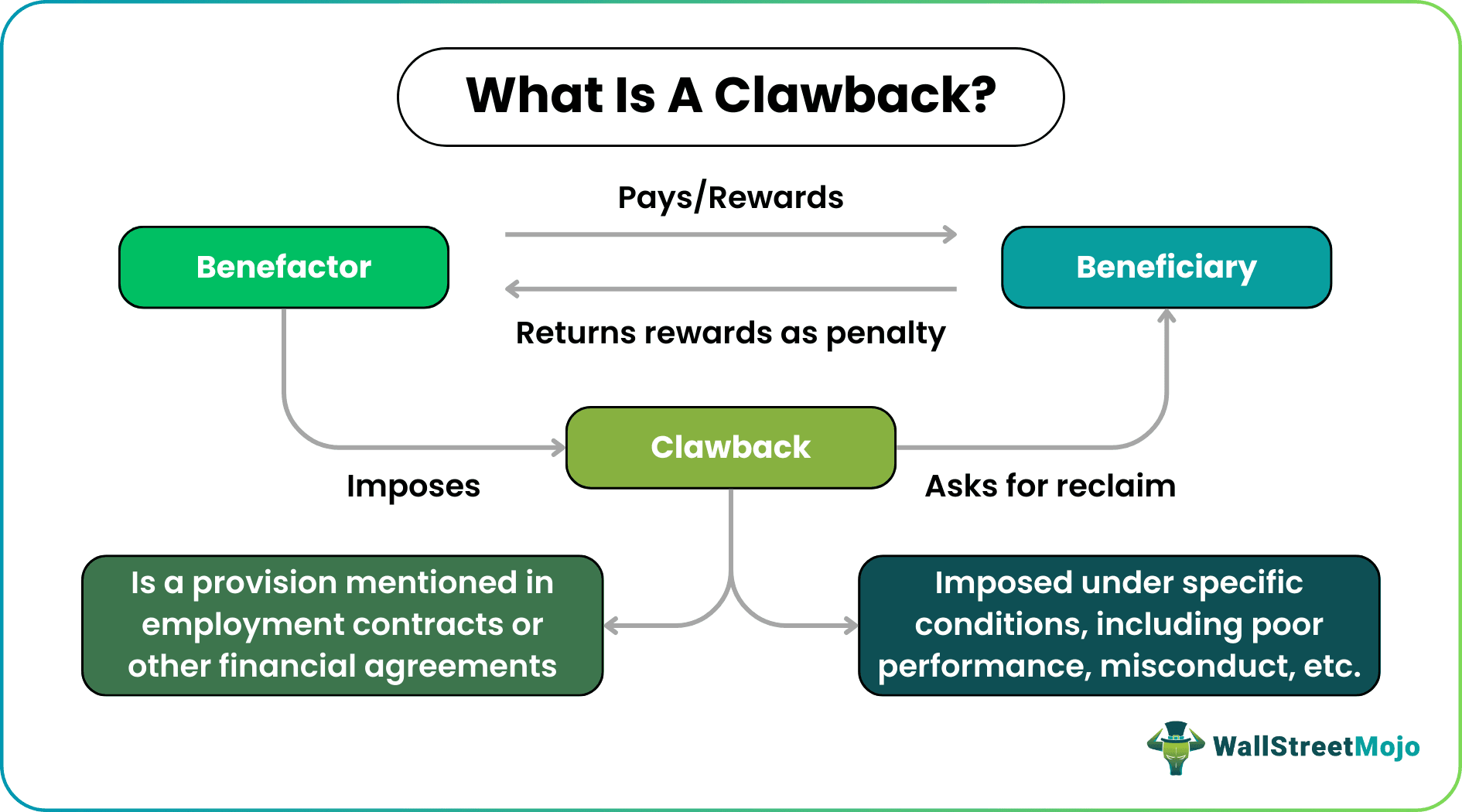 Clawback in Private Equity