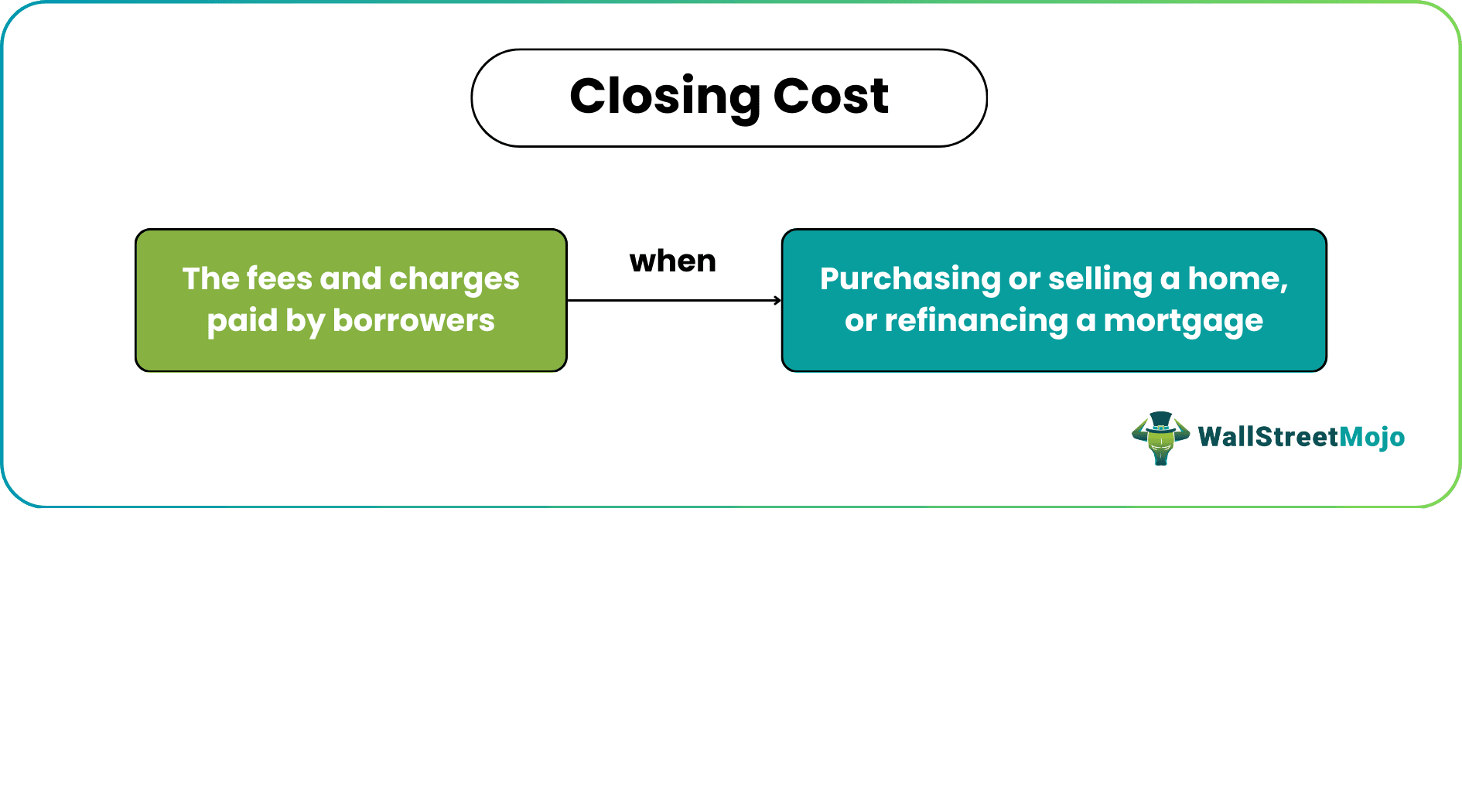 Closing Cost
