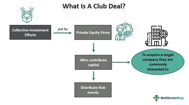 Club Deal