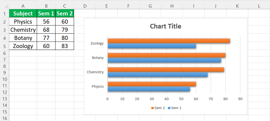Clustered Bar Chart In Excel FAQ 2-1.png