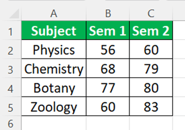 Clustered Bar Chart In Excel FAQ 2.png