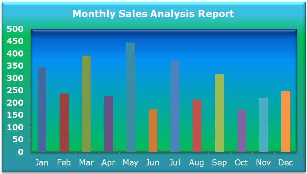 Clustered Column Chart in Excel