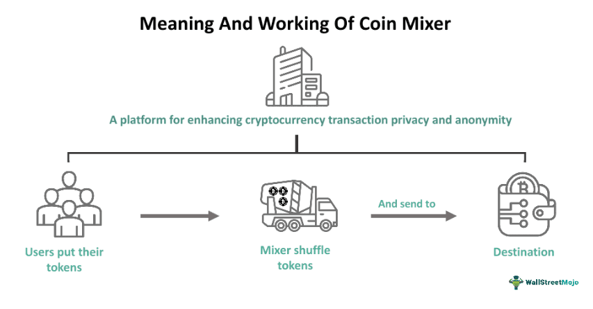 Coin Mixer