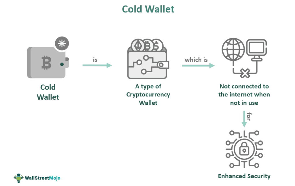 Cold Wallet