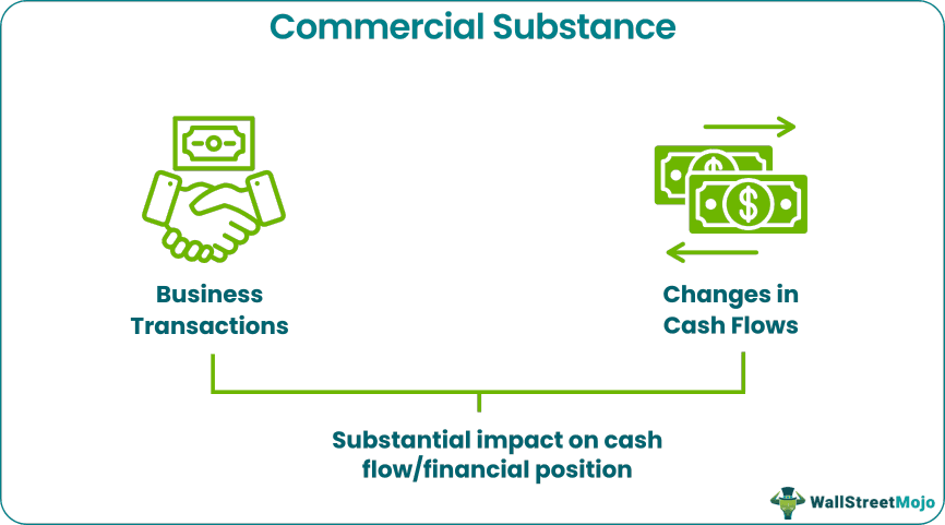 Commitments and Contingencies