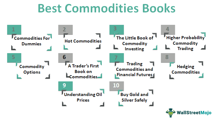 Commodities Books