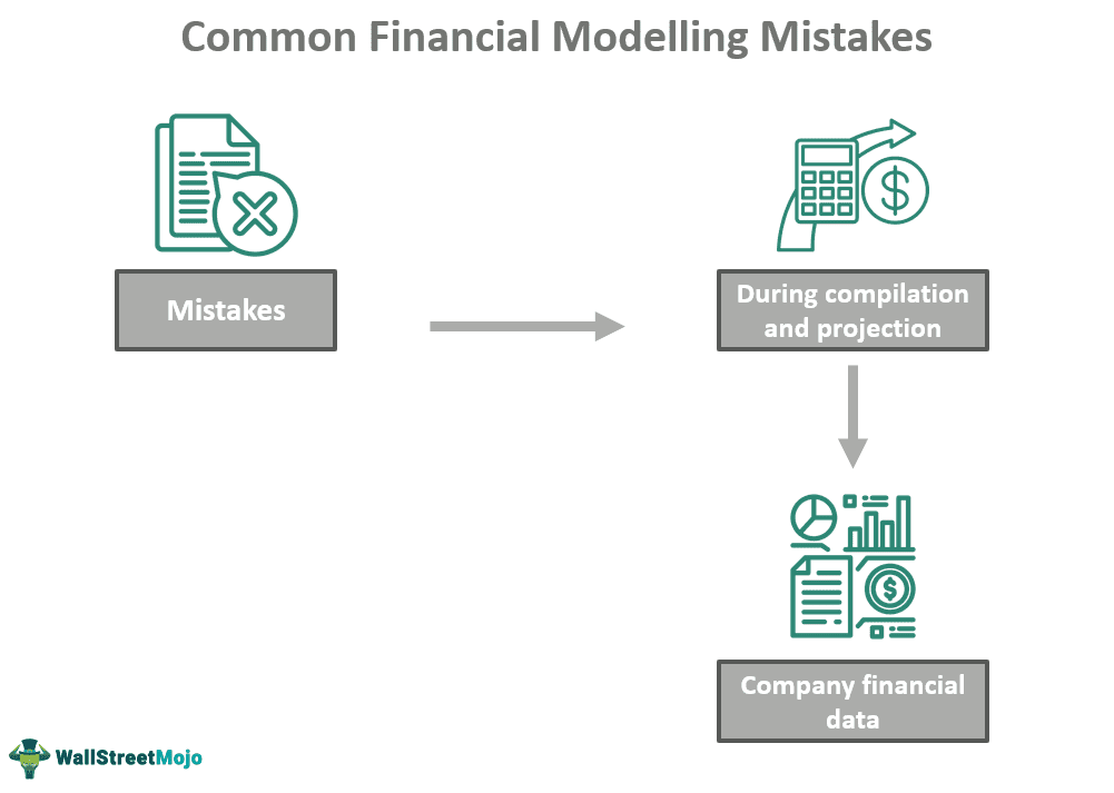Common Financial Modelling Mistakes & How To Avoid Them