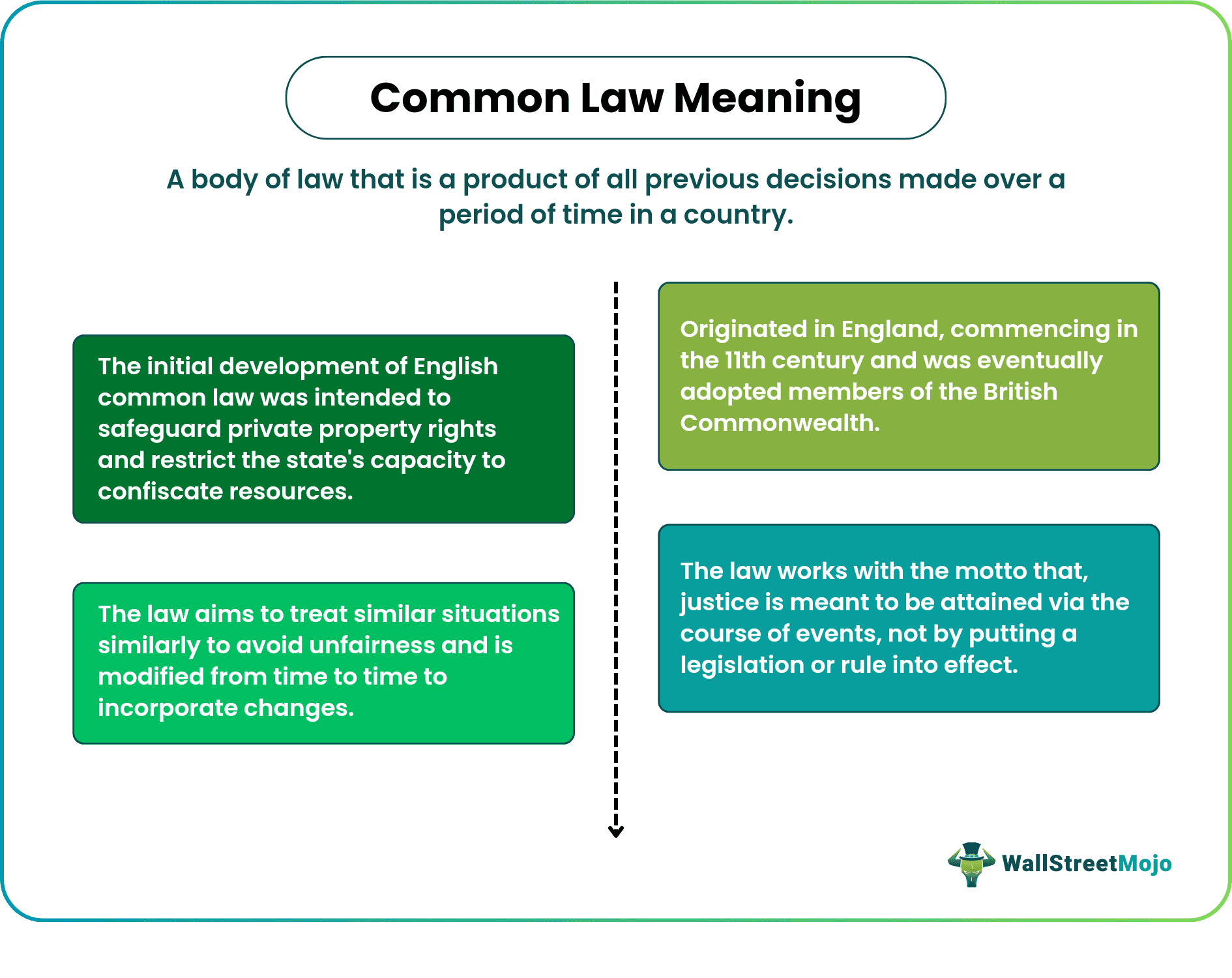 Common Law