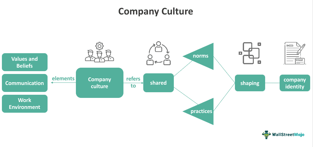 Company Culture