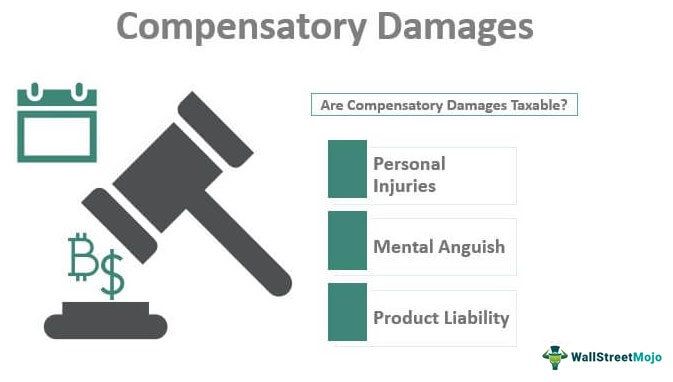 Compensatory Damages