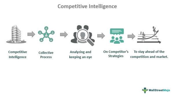 Competitive Intelligence
