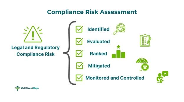Compliance Risk Assessment