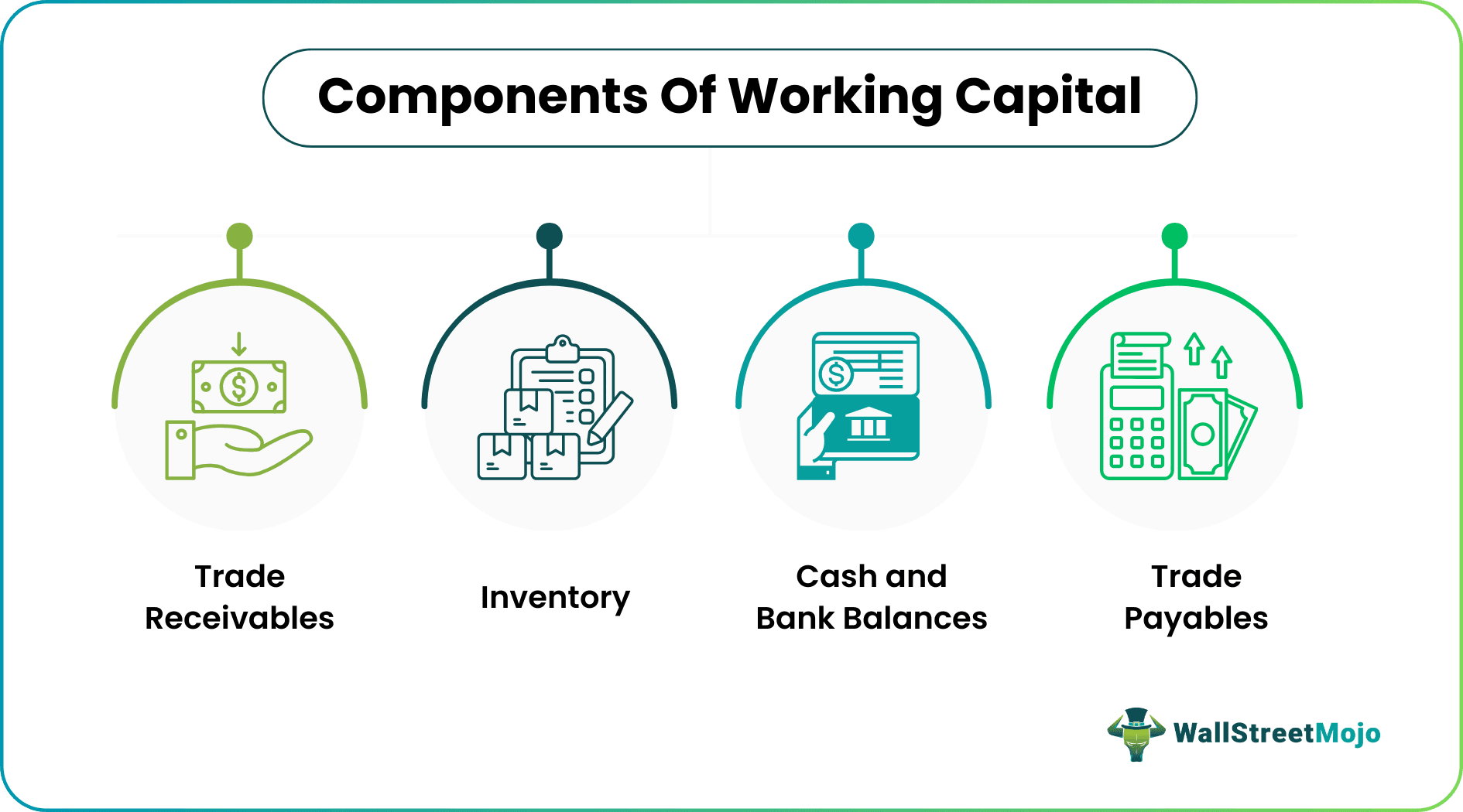 Components of Working Capital