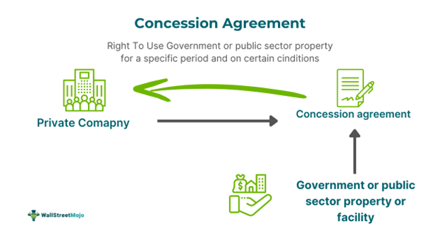 Concession Agreement