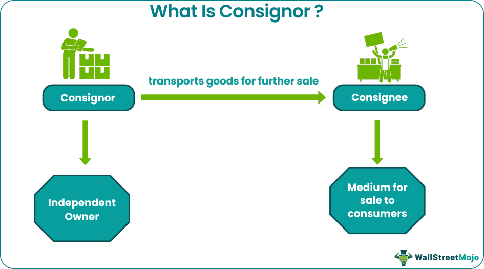 Consignor